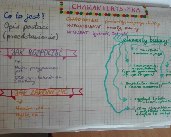 Charakterystyka postaci: opis, jak zacząć i zakończyć, elementy budowy, cechy charakteru, wygląd, zachowanie.